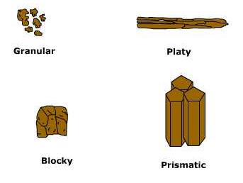 soil_structure3b372f0c2d55860c.jpg